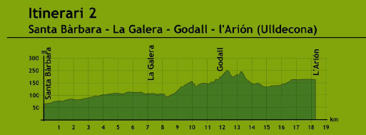 itinerario 2