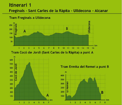 itinerario 1